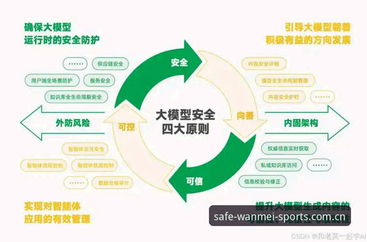 完美体育官网入口怎么用 完美体育平台安全入口全解析:从使用指南到风险规避的深度分析